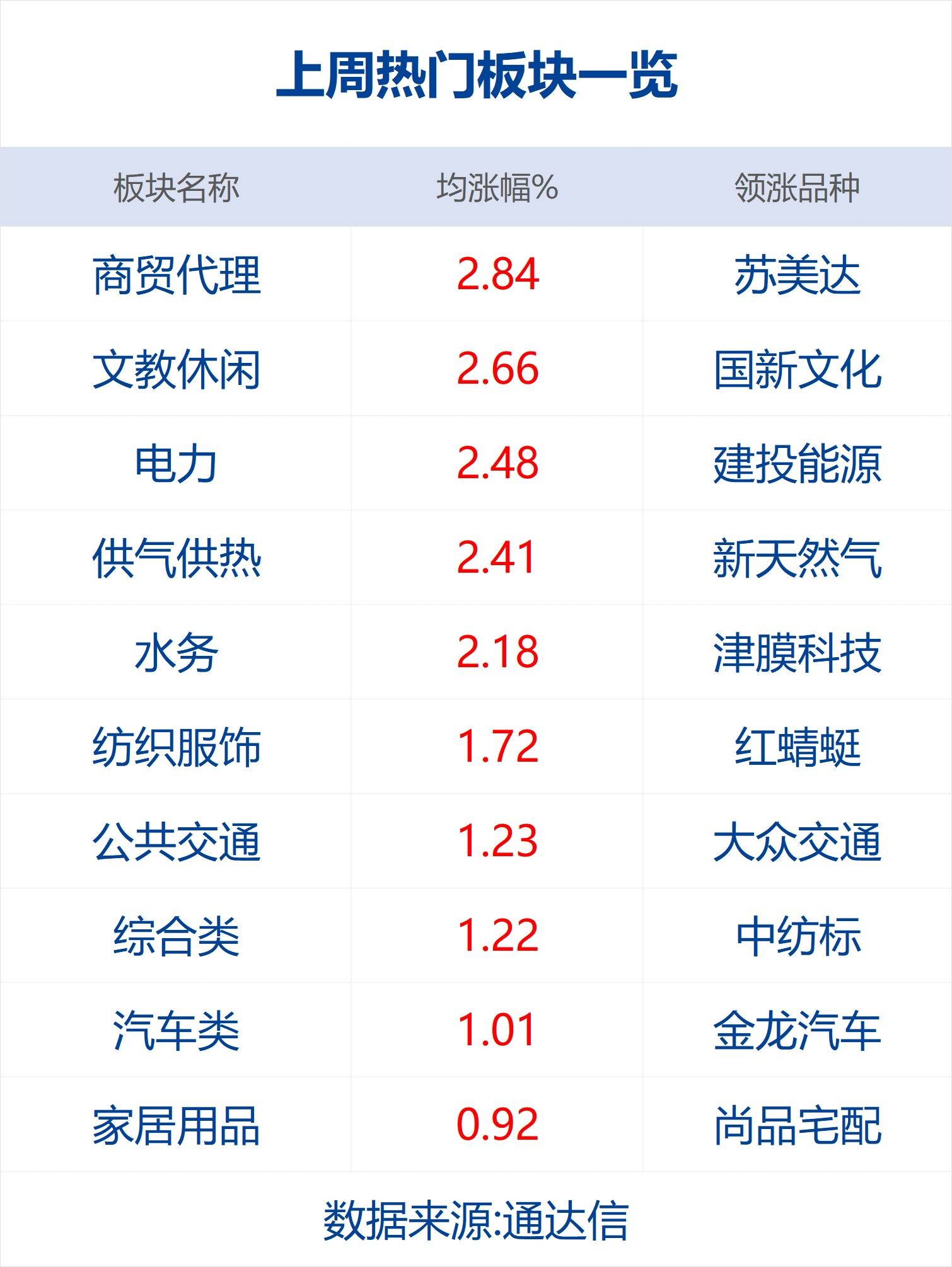 早财经丨土耳其总统和议会选举投票结束；武汉总部裁九成35岁以上员工<strong></p>
<p>腾讯股票</strong>？小米辟谣；索罗斯大举减持新能源汽车股；周鸿祎：不会用GPT将被淘汰