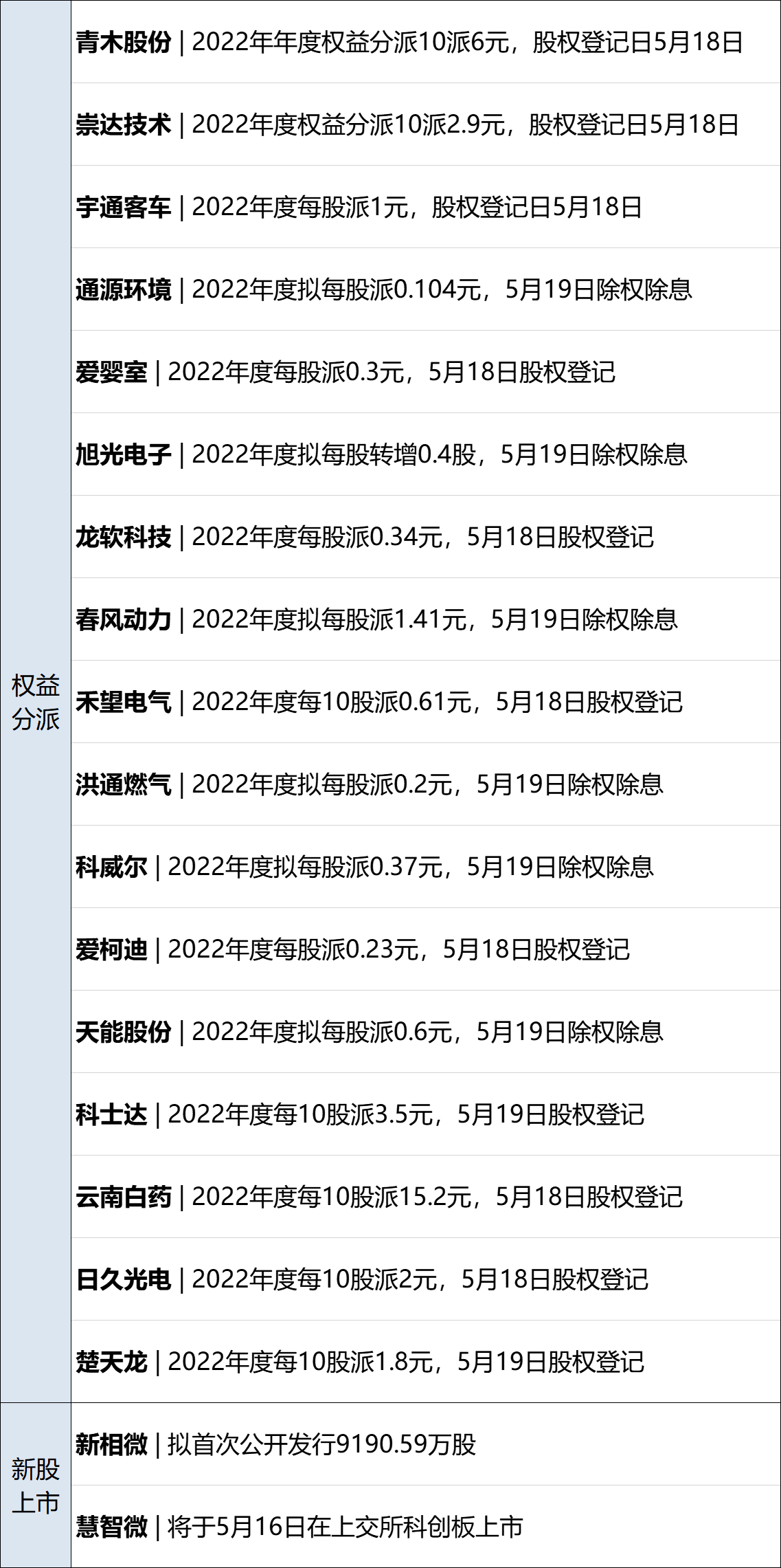 早财经丨土耳其总统和议会选举投票结束；武汉总部裁九成35岁以上员工<strong></p>
<p>腾讯股票</strong>？小米辟谣；索罗斯大举减持新能源汽车股；周鸿祎：不会用GPT将被淘汰