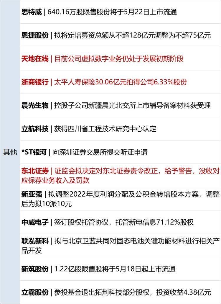 早财经丨土耳其总统和议会选举投票结束；武汉总部裁九成35岁以上员工<strong></p>
<p>腾讯股票</strong>？小米辟谣；索罗斯大举减持新能源汽车股；周鸿祎：不会用GPT将被淘汰
