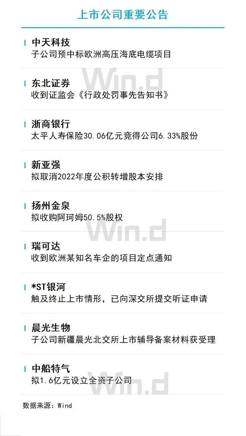 陆家嘴财经早餐2023年5月15日星期一