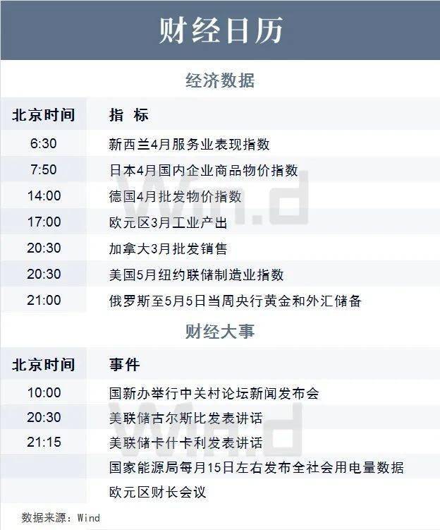 陆家嘴财经早餐2023年5月15日星期一