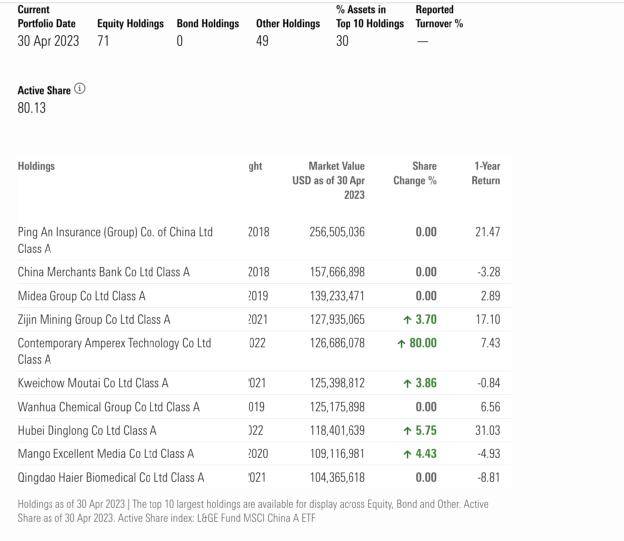 罕见！欧洲巨头三大旗舰基金，同时出手！这只大白马要火了？