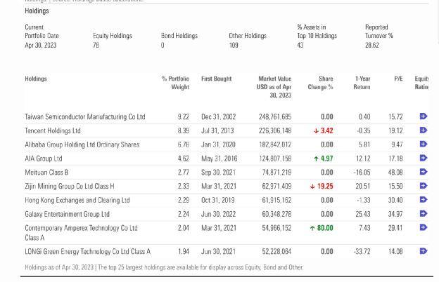 罕见!欧洲巨头三大旗舰基金<strong></p>
<p>腾讯股票</strong>,同时出手!这只大白马要火了?
