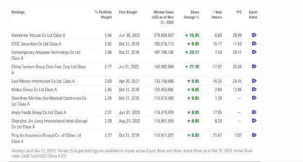 罕见!欧洲巨头三大旗舰基金<strong></p>
<p>腾讯股票</strong>,同时出手!这只大白马要火了?