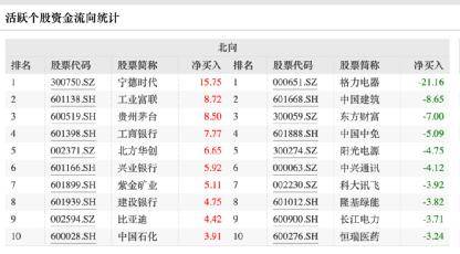 罕见!欧洲巨头三大旗舰基金<strong></p>
<p>腾讯股票</strong>,同时出手!这只大白马要火了?