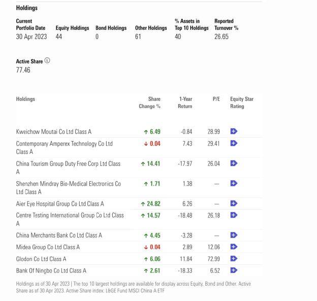 罕见!欧洲巨头三大旗舰基金<strong></p>
<p>腾讯股票</strong>,同时出手!这只大白马要火了?