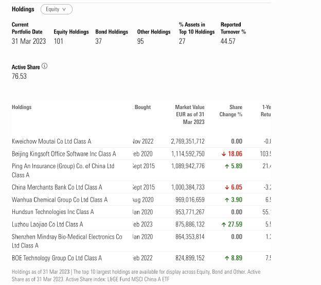 罕见!欧洲巨头三大旗舰基金<strong></p>
<p>腾讯股票</strong>,同时出手!这只大白马要火了?