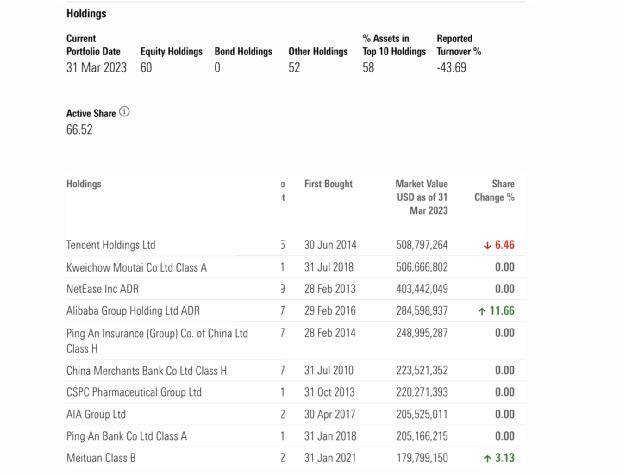 罕见!欧洲巨头三大旗舰基金<strong></p>
<p>腾讯股票</strong>,同时出手!这只大白马要火了?