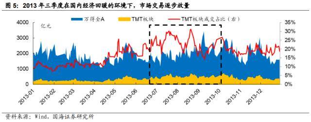 国海策略：TMT+中特估双主线明确<strong></p>
<p>腾讯股票</strong>，市场大概率仍是围绕两主线持续轮动的格局