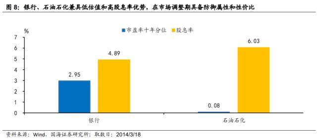 国海策略：TMT+中特估双主线明确<strong></p>
<p>腾讯股票</strong>，市场大概率仍是围绕两主线持续轮动的格局