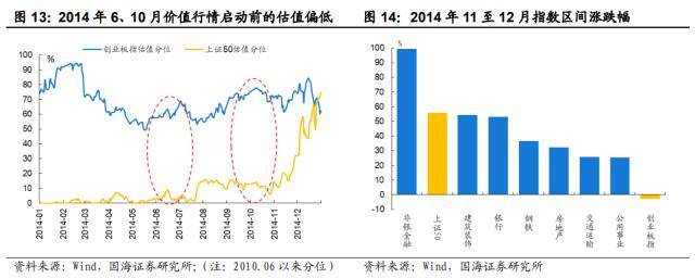 国海策略：TMT+中特估双主线明确<strong></p>
<p>腾讯股票</strong>，市场大概率仍是围绕两主线持续轮动的格局