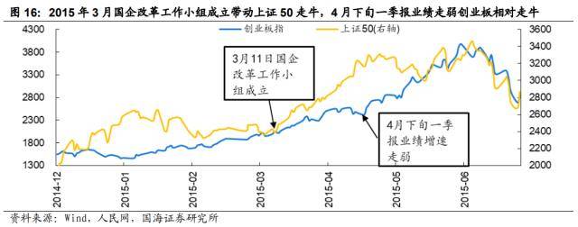 国海策略：TMT+中特估双主线明确<strong></p>
<p>腾讯股票</strong>，市场大概率仍是围绕两主线持续轮动的格局