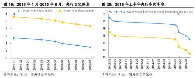 国海策略：TMT+中特估双主线明确<strong></p>
<p>腾讯股票</strong>，市场大概率仍是围绕两主线持续轮动的格局