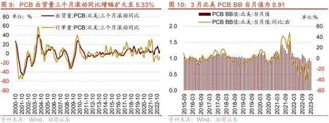 招商策略：低社融叠加低通胀<strong></p>
<p>腾讯股票</strong>，A股如何演绎？