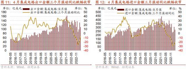 招商策略：低社融叠加低通胀<strong></p>
<p>腾讯股票</strong>，A股如何演绎？