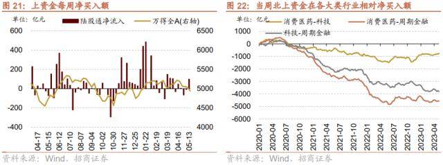 招商策略：低社融叠加低通胀<strong></p>
<p>腾讯股票</strong>，A股如何演绎？