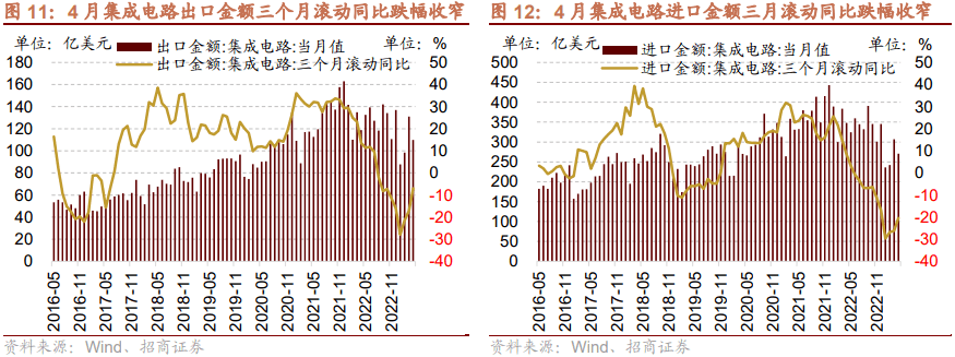 【招商策略】低社融叠加低通胀<strong></p>
<p>腾讯股票</strong>，A股如何演绎？--A股投资策略周报（0514）