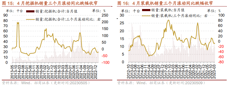 【招商策略】低社融叠加低通胀<strong></p>
<p>腾讯股票</strong>，A股如何演绎？--A股投资策略周报（0514）