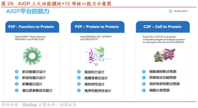 【招商策略】低社融叠加低通胀<strong></p>
<p>腾讯股票</strong>，A股如何演绎？--A股投资策略周报（0514）