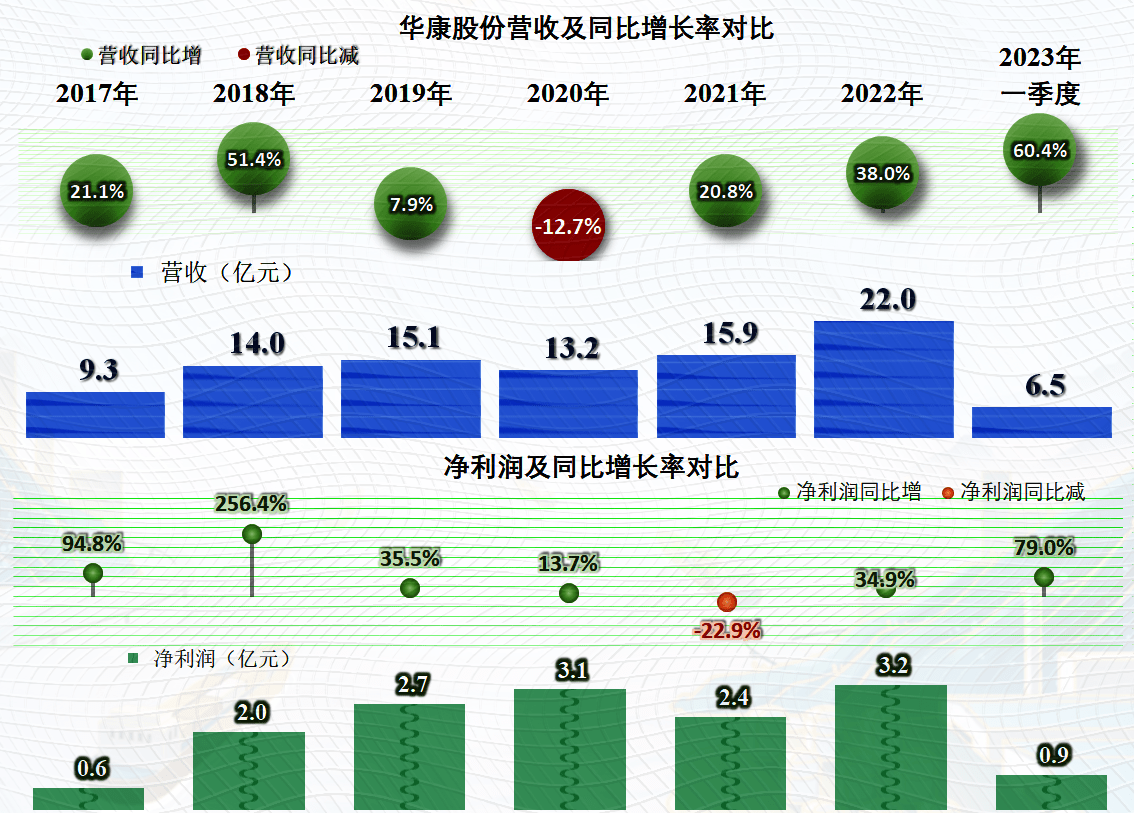 华康股份在新上市的红利期发展不错<strong></p>
<p>新上市的股票</strong>，后续可能还有增长空间