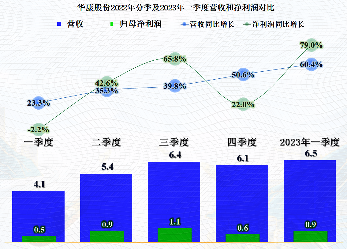 华康股份在新上市的红利期发展不错<strong></p>
<p>新上市的股票</strong>，后续可能还有增长空间