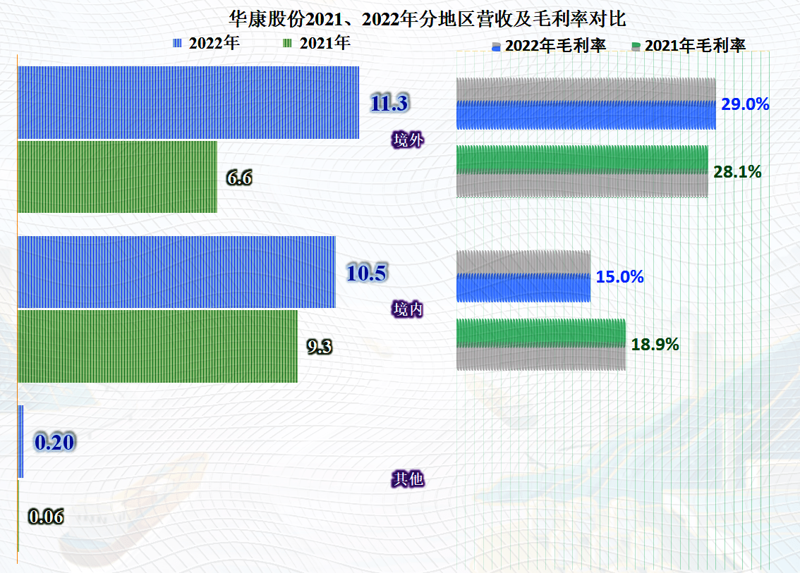 华康股份在新上市的红利期发展不错<strong></p>
<p>新上市的股票</strong>，后续可能还有增长空间