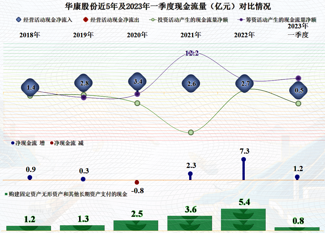 华康股份在新上市的红利期发展不错<strong></p>
<p>新上市的股票</strong>，后续可能还有增长空间