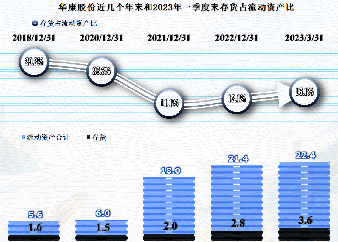 华康股份在新上市的红利期发展不错<strong></p>
<p>新上市的股票</strong>，后续可能还有增长空间