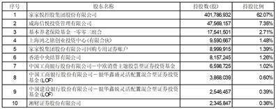 家家悦集团股份有限公司 关于非公开发行股票发行结果 暨股本变动的公告
