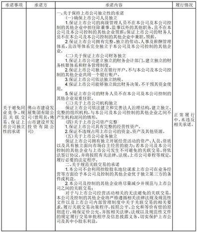 深圳文科园林股份有限公司关于 非公开发行股票相关承诺事项的公告