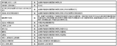 合肥泰禾智能科技集团股份有限公司非公开发行股票发行情况报告书