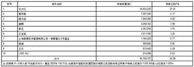 合肥泰禾智能科技集团股份有限公司非公开发行股票发行情况报告书