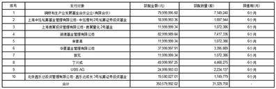 合肥泰禾智能科技集团股份有限公司非公开发行股票发行情况报告书
