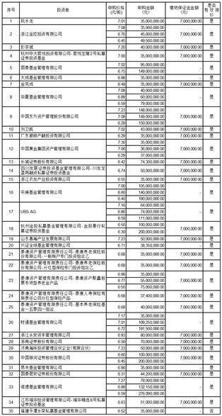 宜宾天原集团股份有限公司 非公开发行股票上市公告书(摘要)