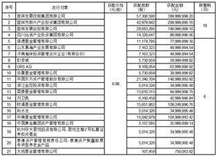 宜宾天原集团股份有限公司 非公开发行股票上市公告书(摘要)