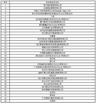 宜宾天原集团股份有限公司 非公开发行股票上市公告书(摘要)