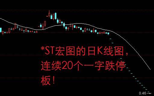 A股：连续20个跌停板<strong></p>
<p>跌停的股票</strong>！股民：新的跌停纪录产生了！