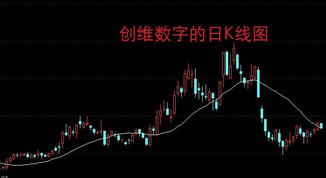 A股：连续20个跌停板<strong></p>
<p>跌停的股票</strong>！股民：新的跌停纪录产生了！