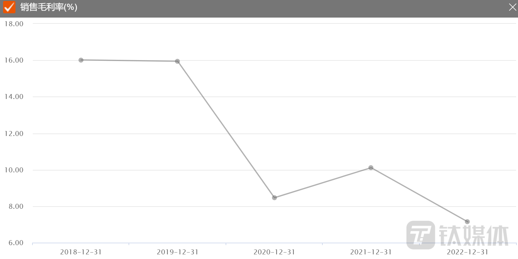 西陇科学：涉嫌信披违规<strong></p>
<p>跌停的股票</strong>，被证监会立案，股票惨遭跌停