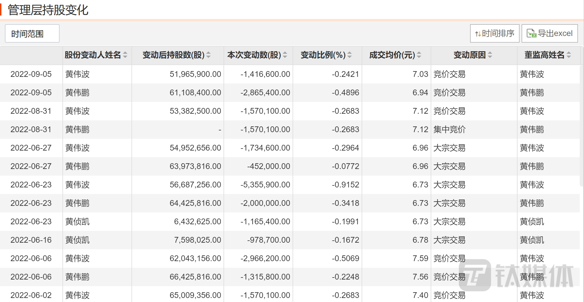 西陇科学：涉嫌信披违规<strong></p>
<p>跌停的股票</strong>，被证监会立案，股票惨遭跌停