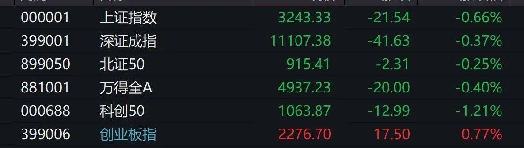 卓信宝平台官方股票3300亿巨头又跌停！一则大利好，光伏大爆发