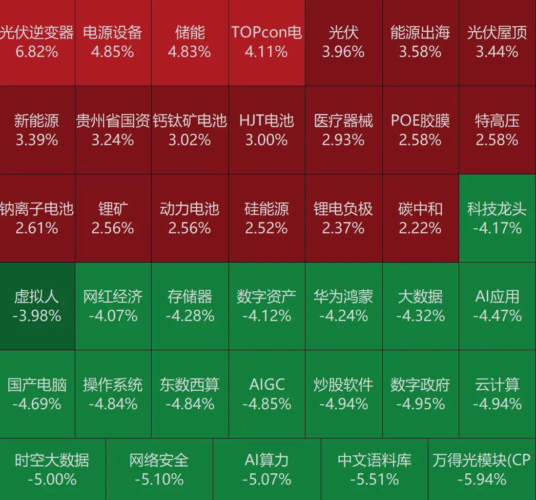卓信宝平台官方股票3300亿巨头又跌停!一则大利好<strong></p>
<p>跌停的股票</strong>,光伏大爆发