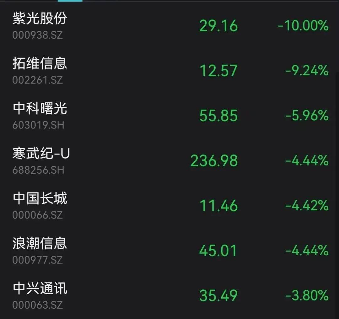 卓信宝平台官方股票3300亿巨头又跌停!一则大利好<strong></p>
<p>跌停的股票</strong>,光伏大爆发