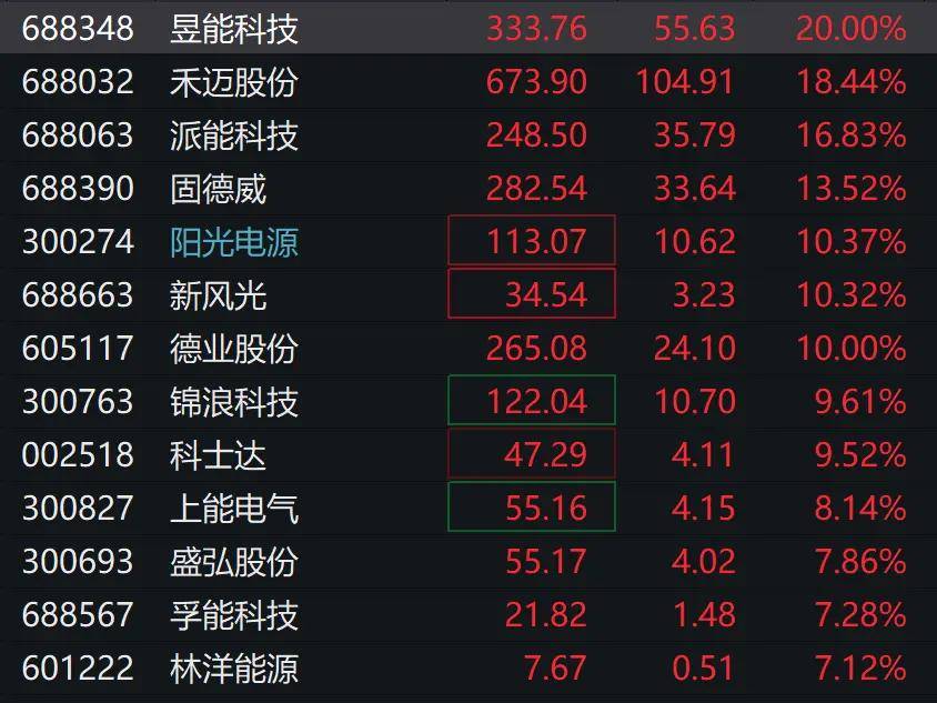 卓信宝平台官方股票3300亿巨头又跌停!一则大利好<strong></p>
<p>跌停的股票</strong>,光伏大爆发