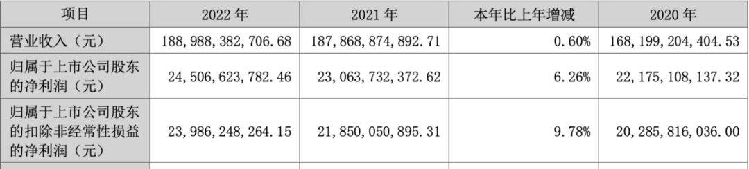 跌停的格力<strong></p>
<p>跌停的股票</strong>,是从什么开始下滑的?
