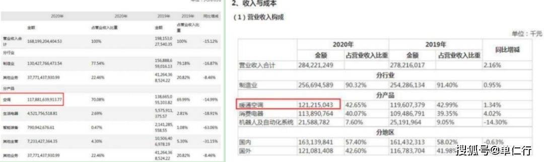 跌停的格力<strong></p>
<p>跌停的股票</strong>,是从什么开始下滑的?