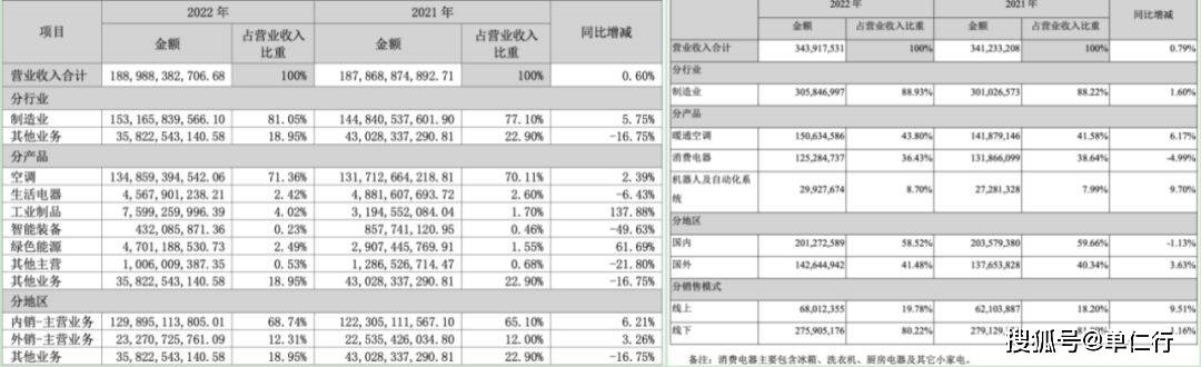 跌停的格力<strong></p>
<p>跌停的股票</strong>,是从什么开始下滑的?