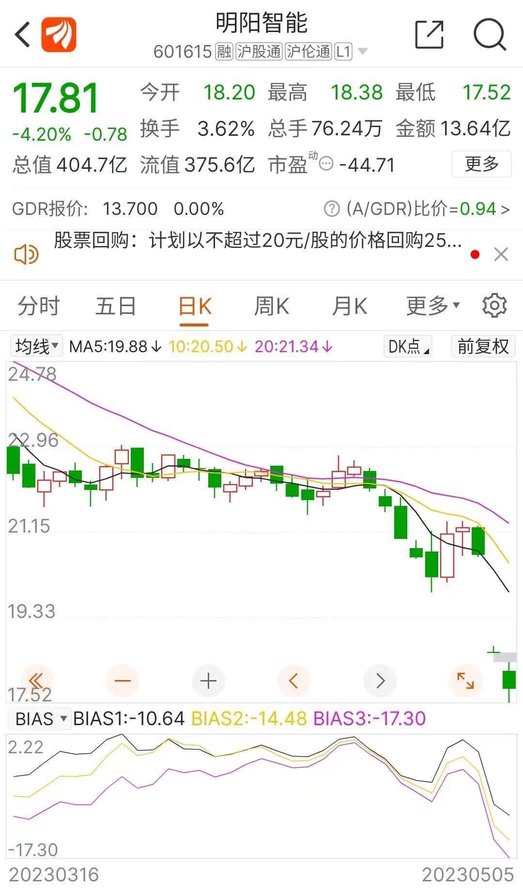 跌停的明阳智能: 订单在手<strong></p>
<p>跌停的股票</strong>,增持不愁