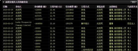 跌停的明阳智能: 订单在手<strong></p>
<p>跌停的股票</strong>,增持不愁
