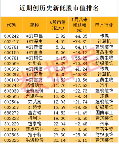 昔日"大数据第一股"连续11个跌停<strong></p>
<p>跌停的股票</strong>,多只股票4月以来创新低